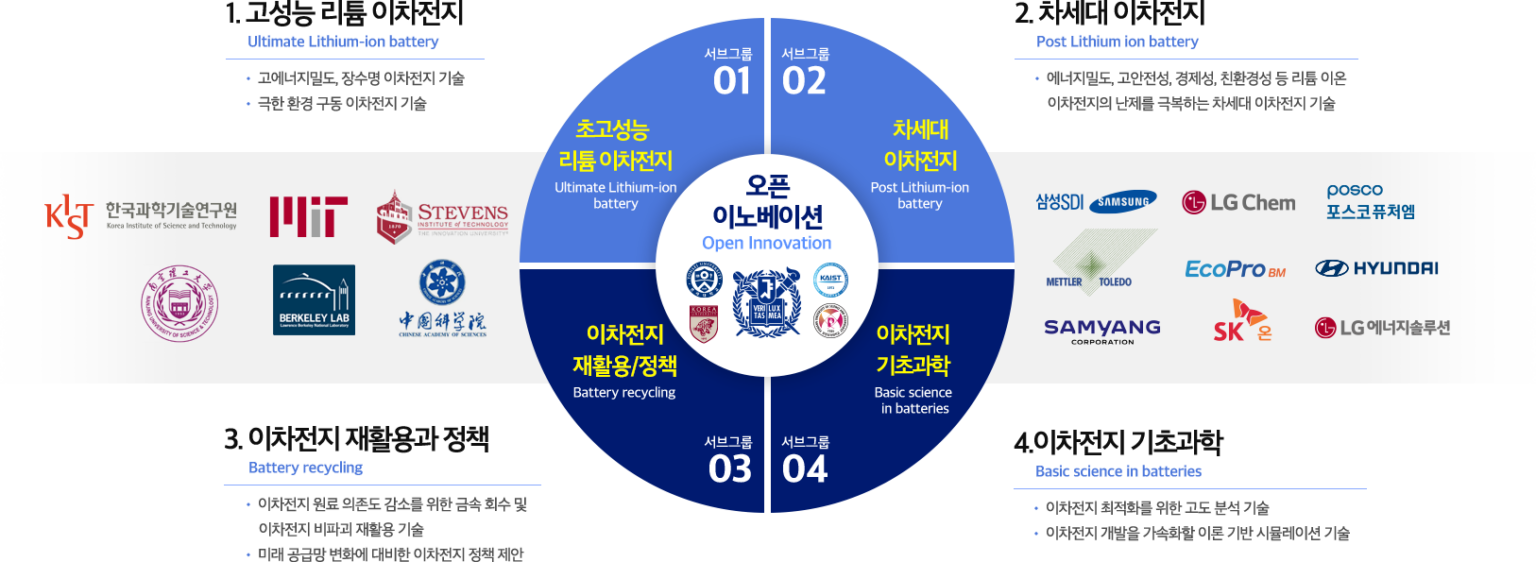 연구분야